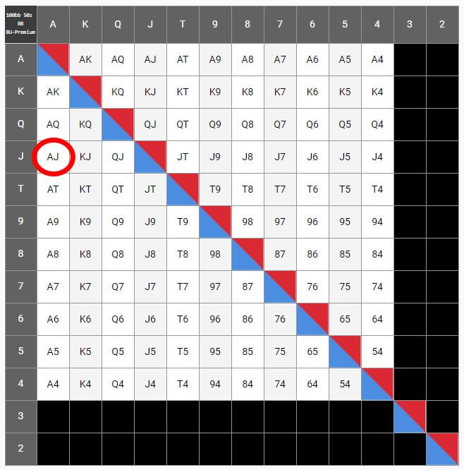 plo solver select highest cards