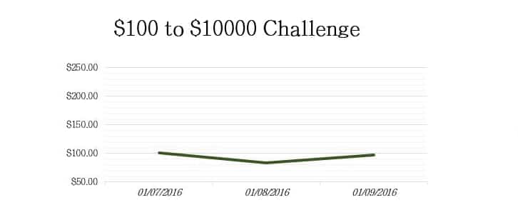 Bankroll Challenge Day 2 Final