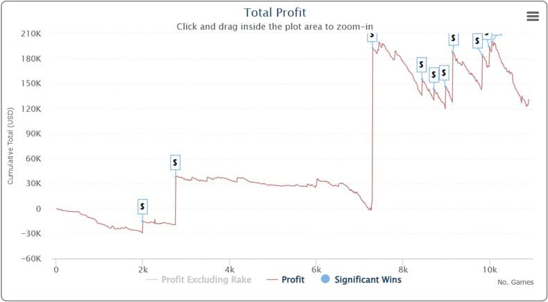 leo song carrillo graph