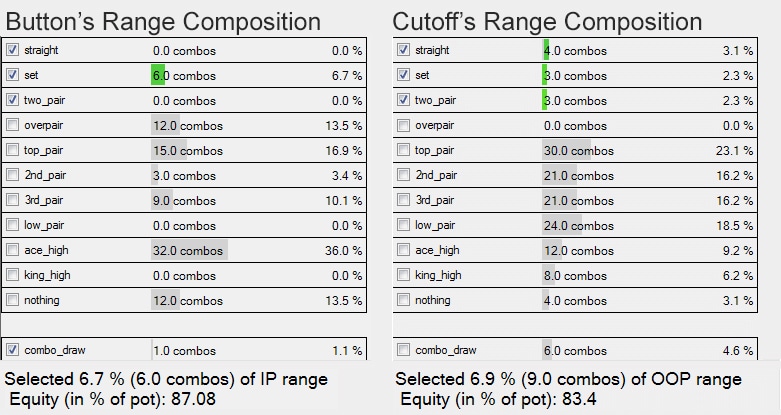 btn vs co 3-bet pot range composition