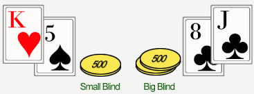 Button, blinds, and antes