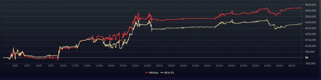 jason mcconnon smaller sites graph