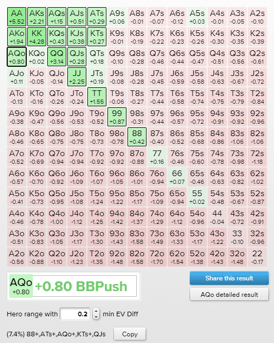 utg 15bb push fold chart